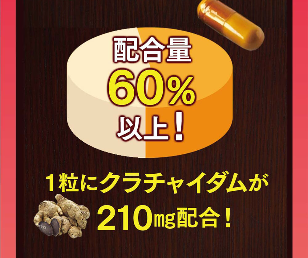 1粒の配合量は60％以上！1粒にクラチャイダムが210㎎配合