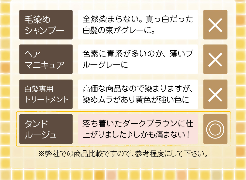 白髪染めシャンプー:全然染まらない。ヘアマニキュア:薄いブルーグレーに。白髪トリートメント:染村があり黄色に。タンドルージュ:落ち着いたダークブラウンに仕上がりました。