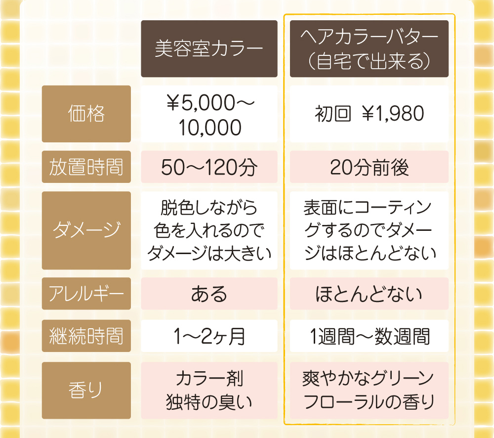価格、放置時価、ダメージ、アレルギー、継続時間、香りで比較!