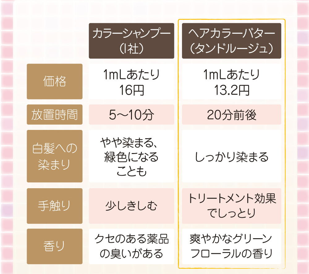 価格、放置時価、ダメージ、アレルギー、継続時間、香りで比較!