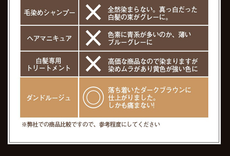 タンドルージュだと傷まず、色もしっかり入ることが判明しました!
