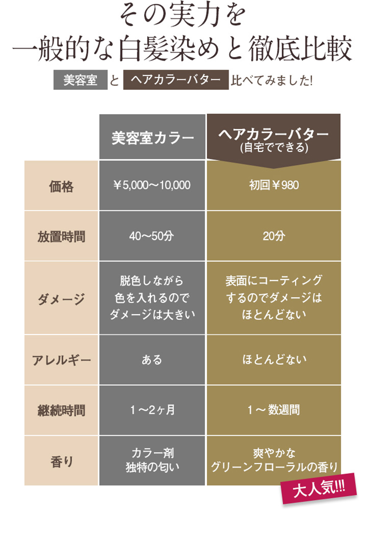 その実力を一般的な白髪染めと徹底比較