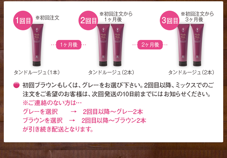 お届け回数のご説明